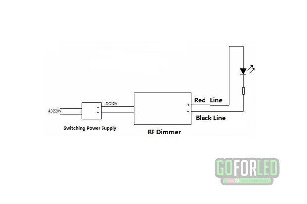 LEDstrip dimmer RF - afstandsbediening